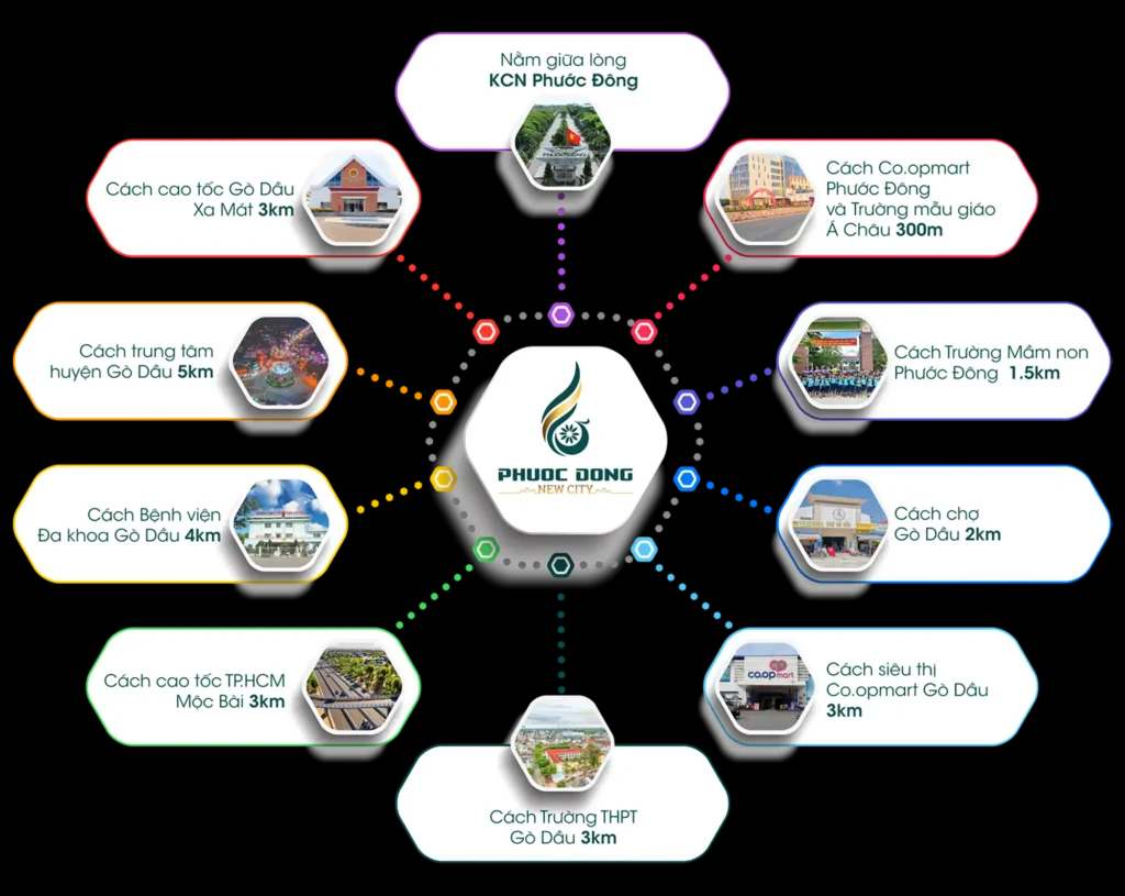 Phối cảnh hệ sinh thái tiện ích nội khu Phước Đông New City