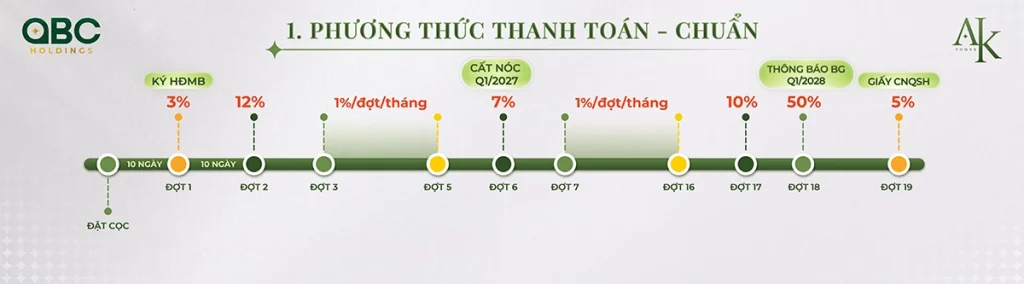 Tiến độ thanh toán chuẩn căn hộ A&K Tower theo từng đợt